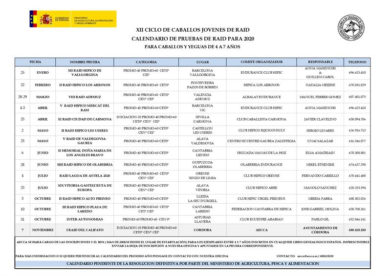 Calendario Pruebas de Selección de Caballos Jóvenes Raid 2020