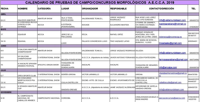 Calendario Concursos Morfológicos 2019