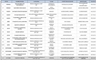 PRUEBAS DE SELECCIÓN DE CABALLOS JOVENES RAID 2021