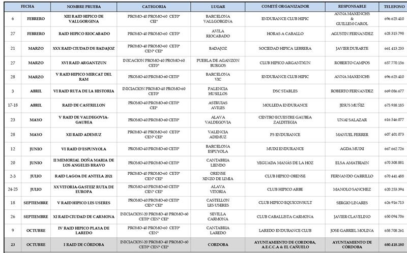 PRUEBAS DE SELECCIÓN DE CABALLOS JOVENES RAID 2021